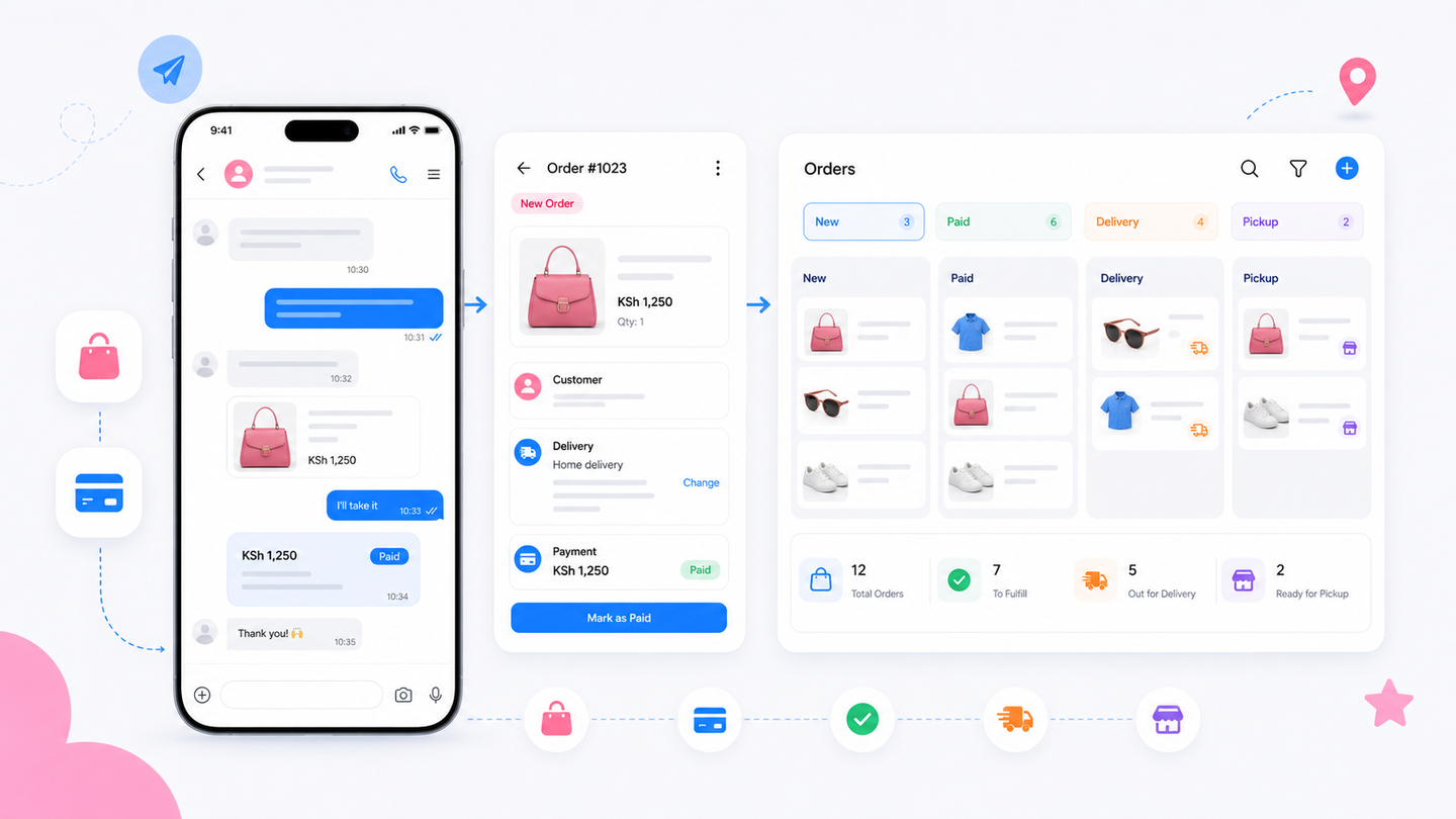 Chat commerce workflow moving from conversation to order management and fulfillment.
