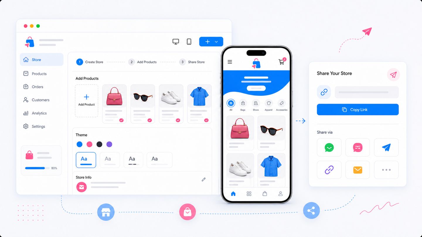 Store setup workflow showing product cards, storefront preview, and share link tools.